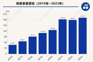 ?巴萨女足与皇马女足13次对决，总进球61-7